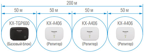Беспроводные SIP-телефоны для IP-АТС Panasonic KX-HTS824